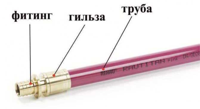 Inštalácia rúrok XLPE s nástrčnými tvarovkami Rehau