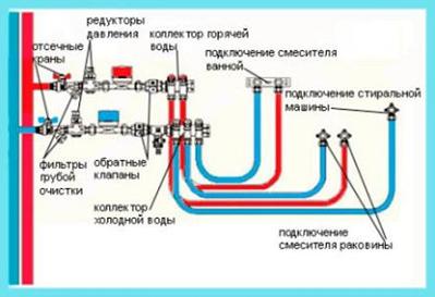 Lắp đặt ống XLPE với phụ kiện đẩy Rehau