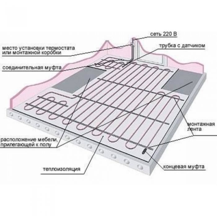 Installation of a water heated floor