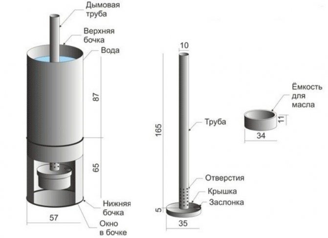 Dimensões de montagem do forno a partir de um barril para criação DIY