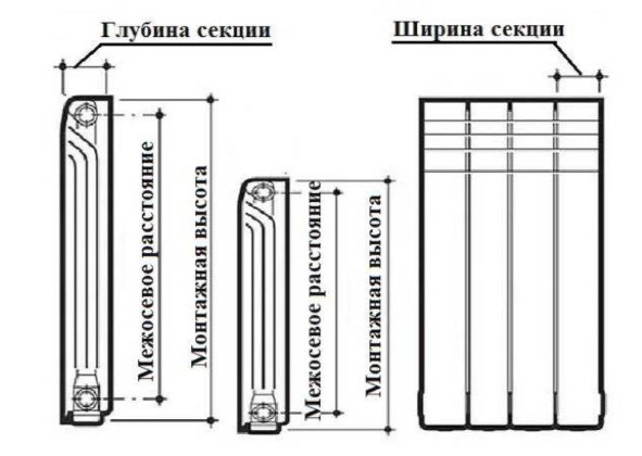 Монтажни размери на радиатори