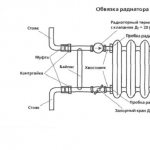 Pag-mount ng system