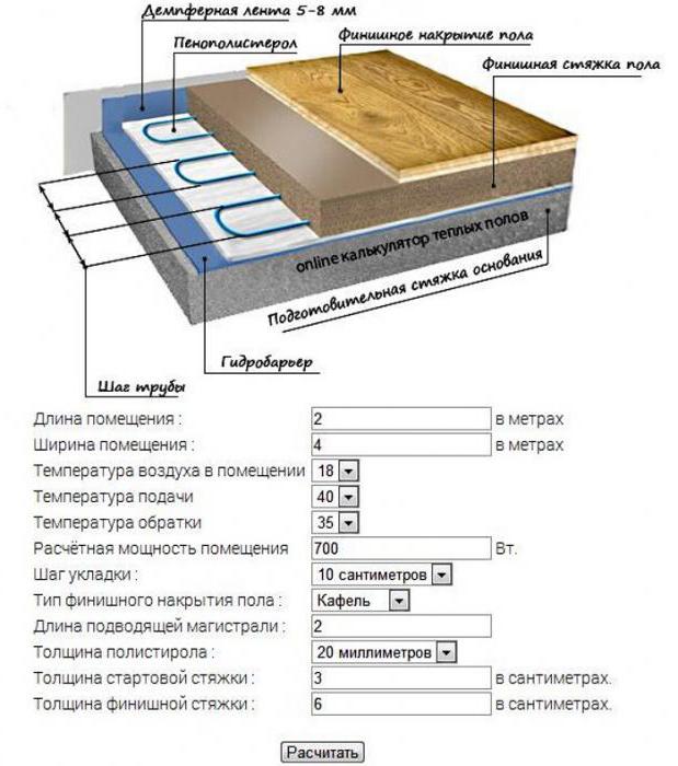 underfloor heating power