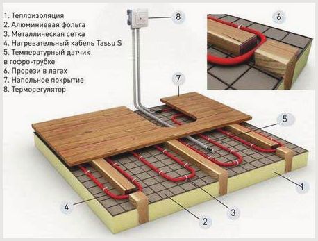 Is it possible to put furniture on a warm floor? We reveal some secrets