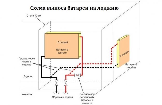 Có thể lắp đặt pin trên ban công không: điều phối, những gì cần phải lưu ý, thủ tục