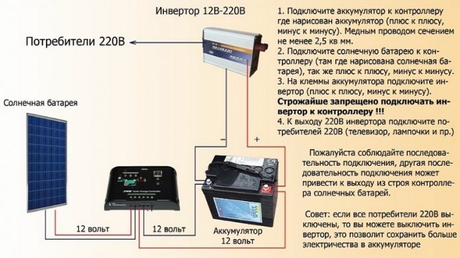 Είναι δυνατή η εγκατάσταση μπαταριών στο μπαλκόνι: συντονισμός, τι πρέπει να ληφθεί υπόψη, η διαδικασία