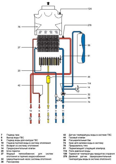 Is it possible to install a gas boiler on a plasterboard wall