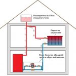 What to look for when designing a gravitational heating system