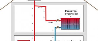 Vad man ska leta efter när man designar ett gravitationellt värmesystem