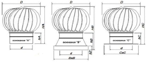 The diagrams indicate the parameters that must be taken into account when choosing a model.