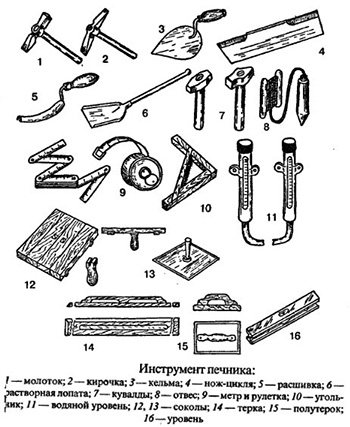 ensemble de cuisinière