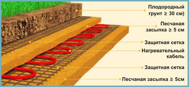 Най-ефективното използване на вградени топлинни генериращи елементи