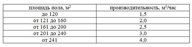 Αντλία ενδοδαπέδιας θέρμανσης: πώς να επιλέξετε, πού να το βάλετε, πώς να υπολογίσετε την ισχύ