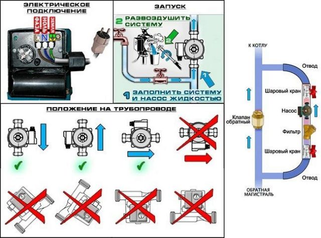 Bomba de calefacció per terra radiant: com triar, on posar-la, com calcular la potència