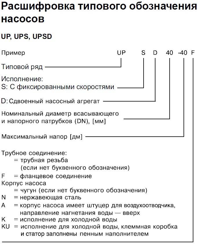 משאבת UPS של Grundfos