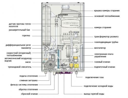 NAVIEN Ace COAXIAL 13K gebruikershandleiding