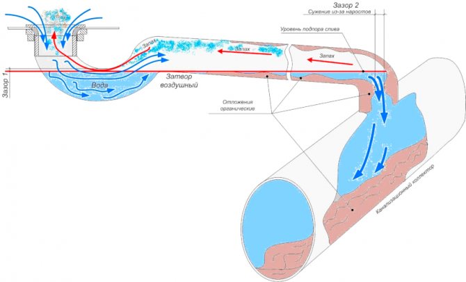 Die Nichtbeachtung von Gefällen und die Verletzung der Montagereihenfolge der Hydraulikdichtung können sich negativ auf deren Betrieb auswirken.