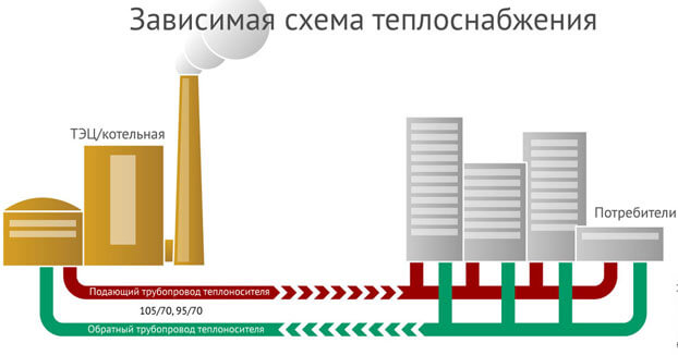 дијаграм повезивања независног система грејања