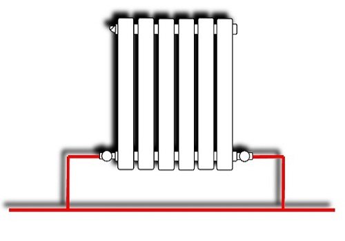 Conexiune inferioară a radiatorului