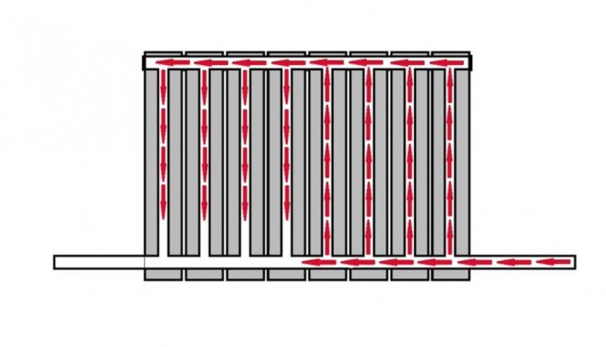 bottom connection of radiators