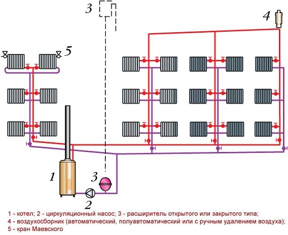 Bottom routing of the two-pipe system