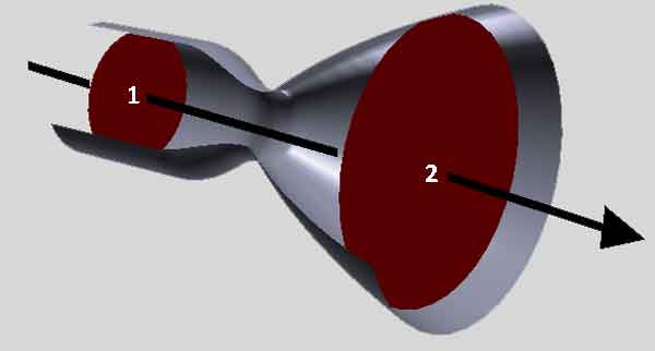 Volume and velocity of liquid