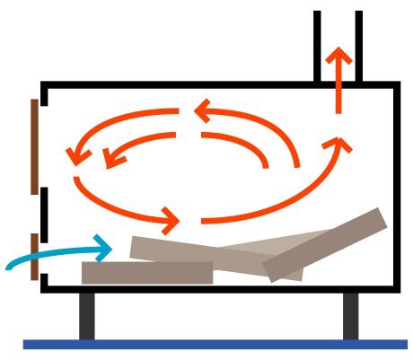 volume of the furnace and chimney