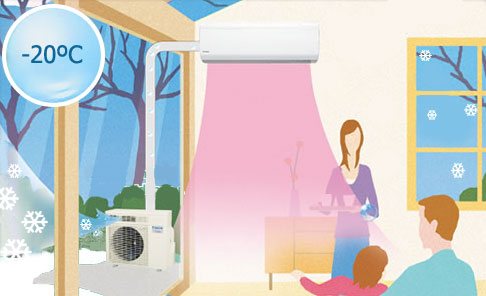 Heating by air conditioner