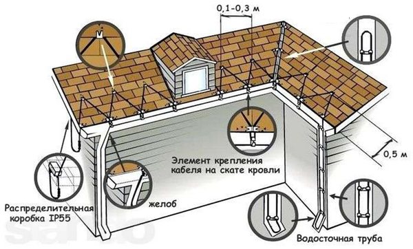 Отоплителни тръби