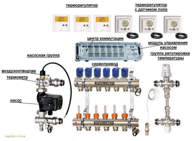 Underfloor heating equipment