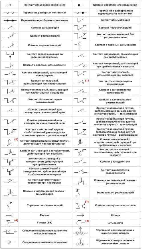 Désignations des contacts et connexions des contacts