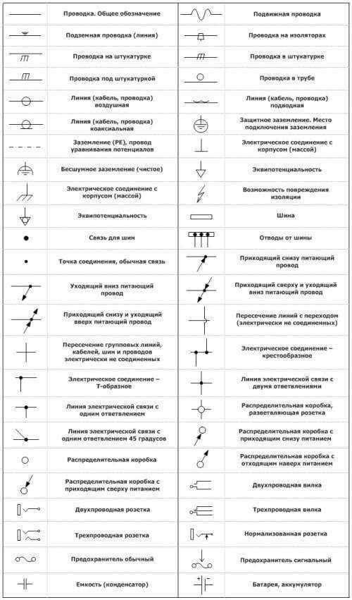 Designazioni su schemi elettrici