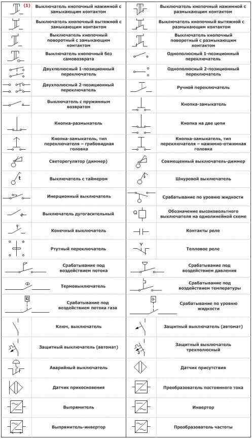 Betegnelser på elektriske diagrammer