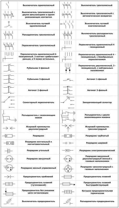 Désignations sur les schémas électriques