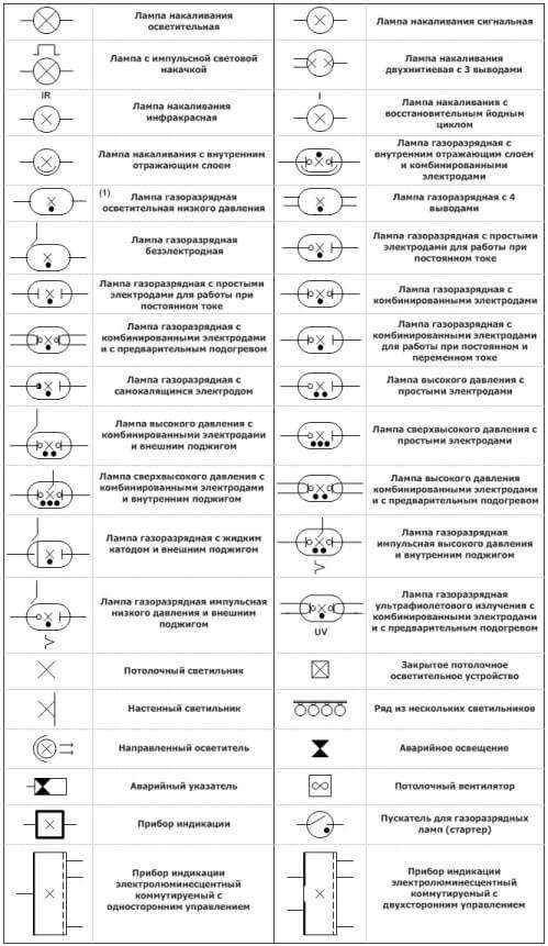 Désignations sur les schémas électriques