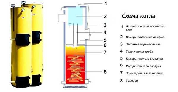 Check valve for heating connection diagram, types and recommendations for operation