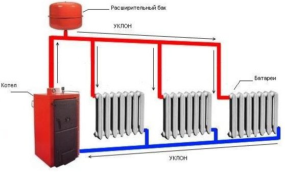 Van một chiều cho sơ đồ kết nối sưởi ấm, các loại và khuyến nghị vận hành