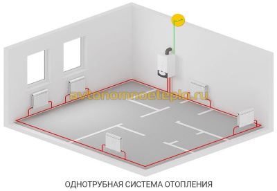 Verifique a válvula para o diagrama de conexão de aquecimento, tipos e recomendações de operação