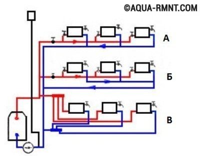 Van một chiều cho sơ đồ kết nối sưởi ấm, các loại và khuyến nghị vận hành