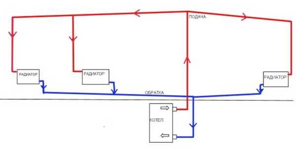 Verifique a válvula para o diagrama de conexão de aquecimento, tipos e recomendações de operação