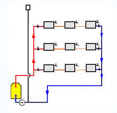 Van một chiều cho sơ đồ kết nối sưởi ấm, các loại và khuyến nghị vận hành