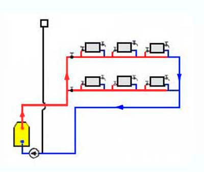 Van một chiều cho sơ đồ kết nối sưởi ấm, các loại và khuyến nghị vận hành