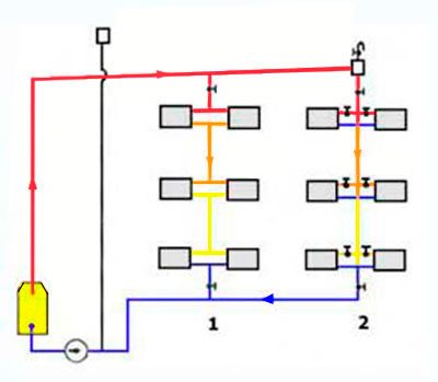 Válvula de retención para diagrama de conexión de calefacción, tipos y recomendaciones de funcionamiento.