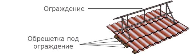 Sheathing for roof fencing