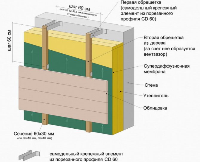 Решетка с греди, монтирани на закачалки