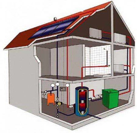 Allgemeines Heizschema für ein Haus mit Dachboden