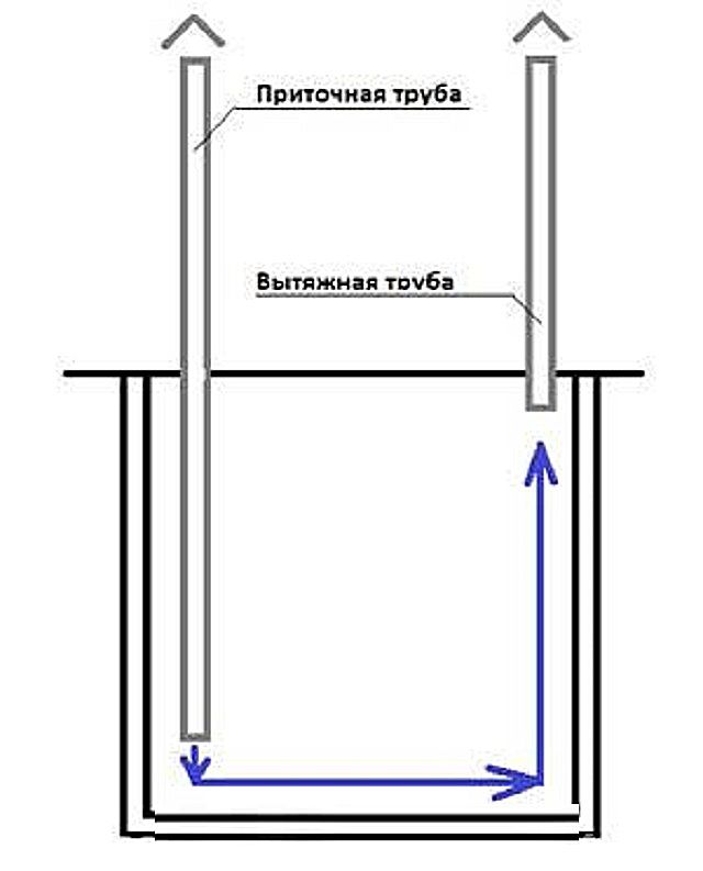 Il principio di ventilazione generale è estremamente semplice