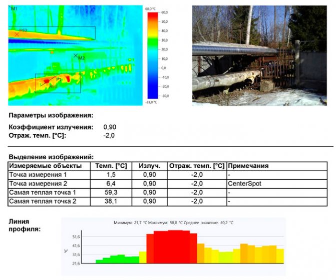 Inspection of the heating network. Defect maps and detected heat losses