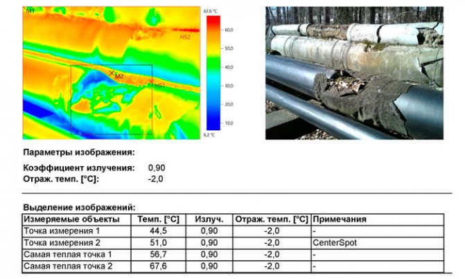 Inspección de la red de calefacción. Mapas de defectos y pérdidas de calor detectadas
