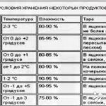 Arrangement of air vents in the basement of a residential building according to SNiP